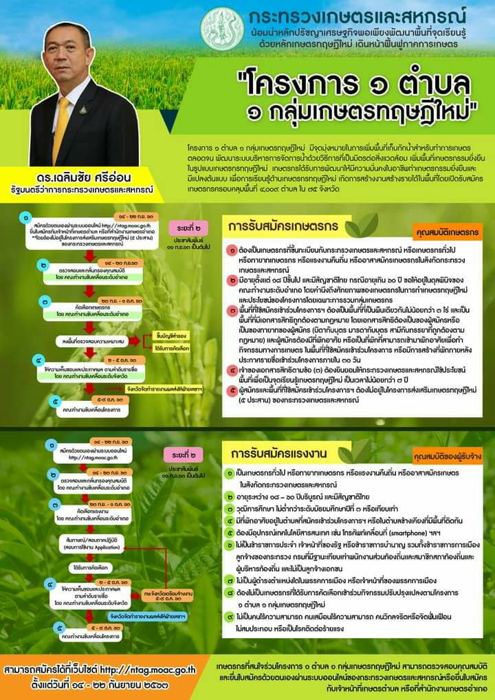 รายละเอียด “โครงการ 1 ตำบล 1 กลุ่มเกษตรทฤษฎีใหม่”