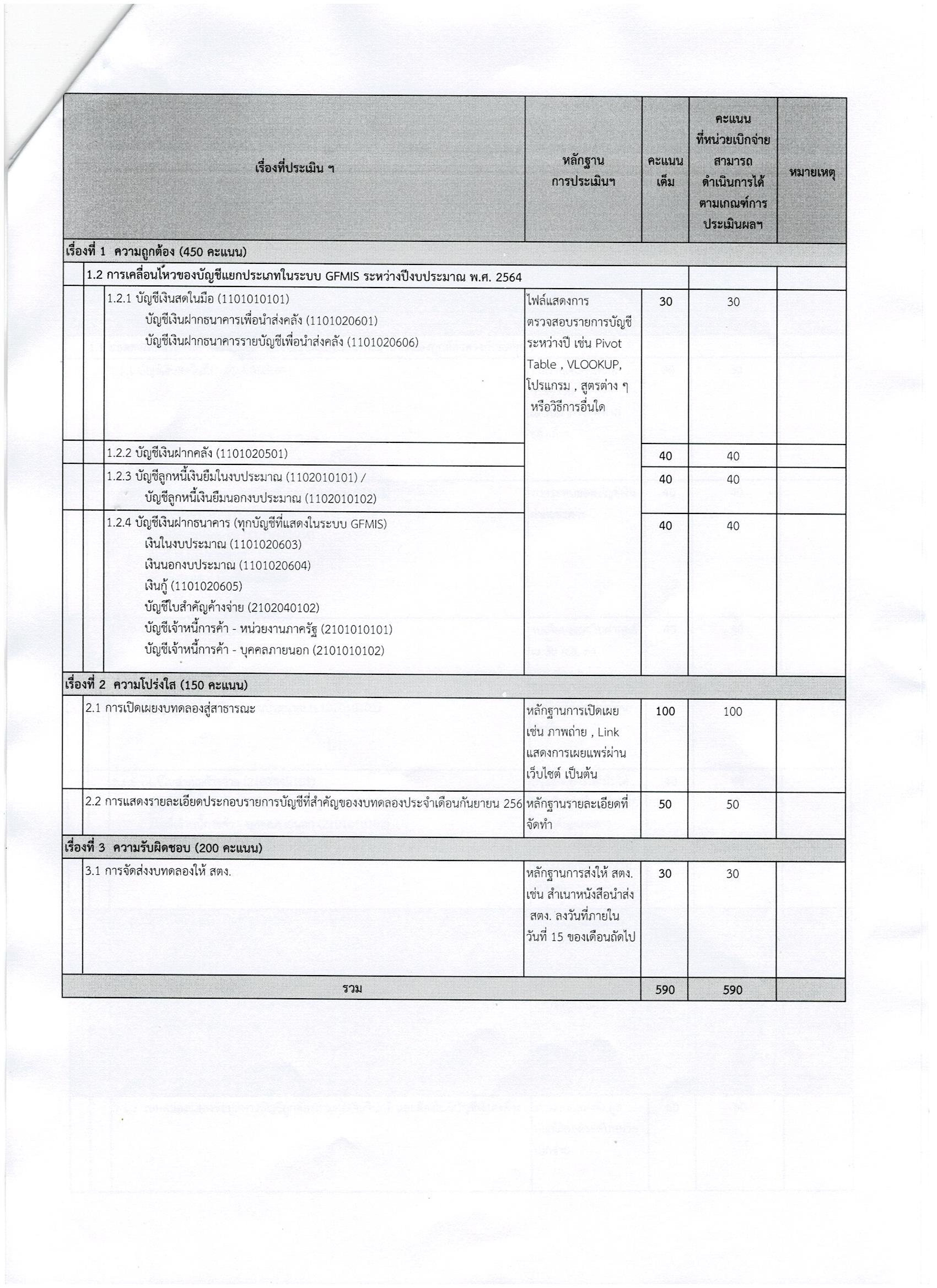 2.1 รายงานงบทดลอง                 2.2 รายงานแสดงรายละเอียดงบทดลอง